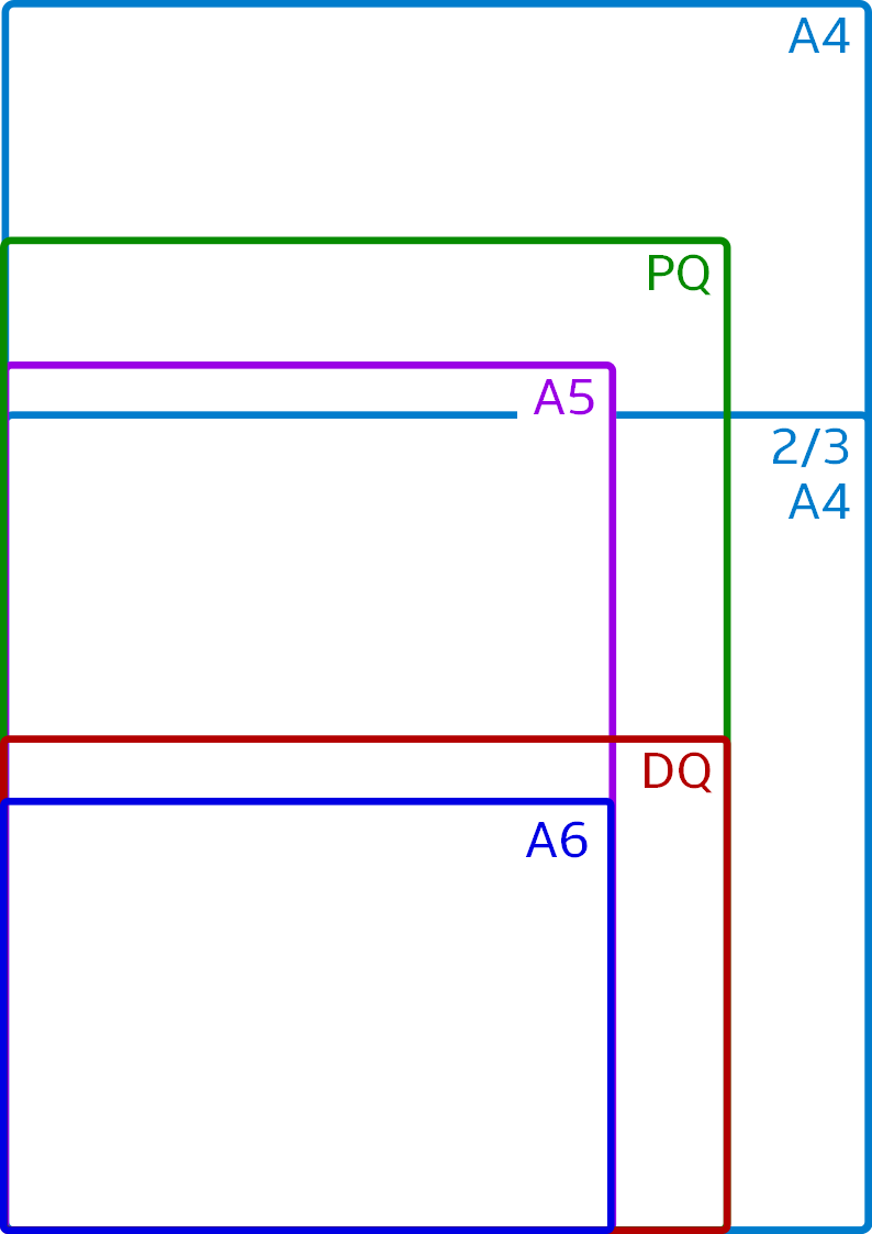 paper sizes